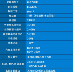 12代英特尔酷睿 Intel i9-12900K 台式机CPU处理器 16核24线程  LAG1700针