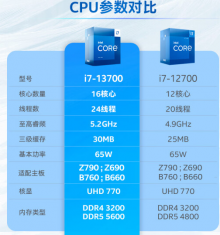 英特尔(Intel) i7-13700 13代 酷睿 处理器 16核24线程 台式机CPU